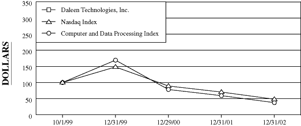 (PERFORMANCE GRAPH)